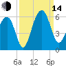Steamboat Landing tide chart for Sunday, September 14, 2025