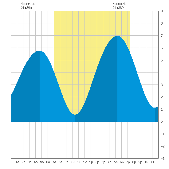 Steamboat Landing tide chart for Tuesday, September 16, 2025