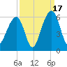 Steamboat Landing tide chart for Wednesday, September 17, 2025