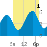 Steamboat Landing tide chart for Monday, September 1, 2025