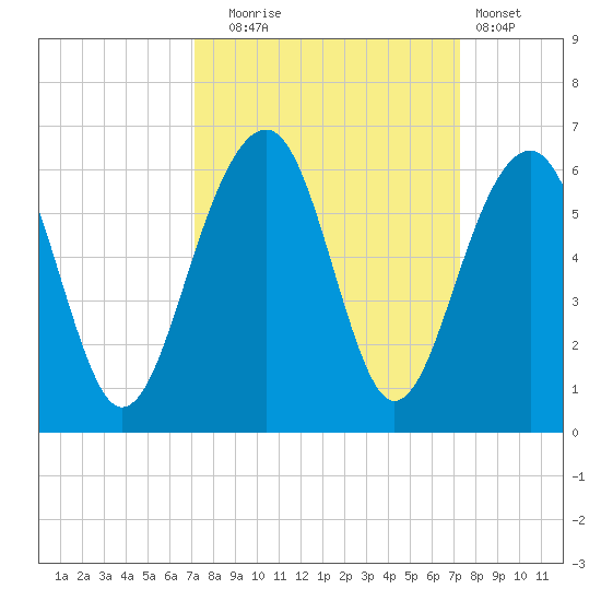 Steamboat Landing tide chart for Tuesday, September 23, 2025