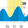 Steamboat Landing tide chart for Tuesday, September 30, 2025