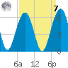 Steamboat Landing tide chart for Sunday, September 7, 2025