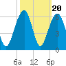 Steamboat Landing tide chart for Monday, October 20, 2025