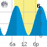 Steamboat Landing tide chart for Monday, October 6, 2025