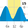 Steamboat Landing tide chart for Saturday, November 15, 2025