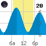 Steamboat Landing tide chart for Thursday, November 20, 2025
