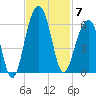 Steamboat Landing tide chart for Friday, November 7, 2025