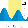 Steamboat Landing tide chart for Monday, January 12, 2026