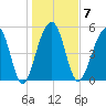 Steamboat Landing tide chart for Wednesday, January 7, 2026