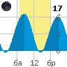 Steamboat Landing tide chart for Tuesday, February 17, 2026