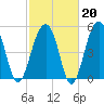 Steamboat Landing tide chart for Friday, February 20, 2026