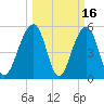 Steamboat Landing tide chart for Monday, March 16, 2026