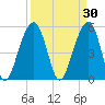 Steamboat Landing tide chart for Monday, March 30, 2026