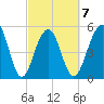 Steamboat Landing tide chart for Saturday, March 7, 2026