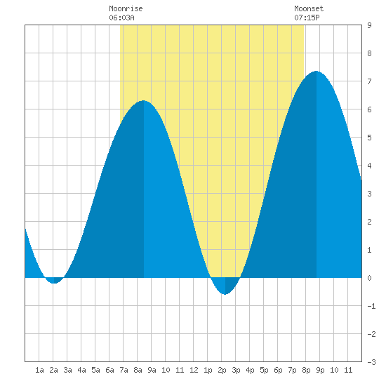 Steamboat Landing tide chart for Thursday, April 16, 2026