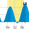 Steamboat Landing tide chart for Thursday, April 16, 2026