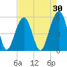 Steamboat Landing tide chart for Thursday, April 30, 2026