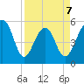 Steamboat Landing tide chart for Tuesday, April 7, 2026