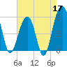 Steamboat Landing tide chart for Sunday, May 17, 2026
