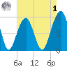 Steamboat Landing tide chart for Friday, May 1, 2026