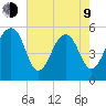 Steamboat Landing tide chart for Saturday, May 9, 2026