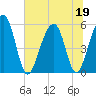 Steamboat Landing tide chart for Friday, June 19, 2026