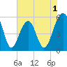 Steamboat Landing tide chart for Monday, June 1, 2026