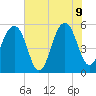Steamboat Landing tide chart for Tuesday, June 9, 2026