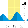 Steamboat Slough tide chart for Tuesday, November 16, 2021