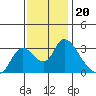 Steamboat Slough tide chart for Saturday, November 20, 2021