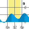 Steamboat Slough tide chart for Thursday, December 9, 2021