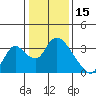 Steamboat Slough tide chart for Saturday, January 15, 2022
