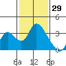 Steamboat Slough tide chart for Saturday, January 29, 2022