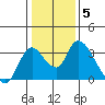 Steamboat Slough tide chart for Wednesday, January 5, 2022