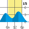 Steamboat Slough tide chart for Tuesday, February 15, 2022