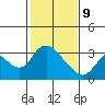 Steamboat Slough tide chart for Wednesday, February 9, 2022