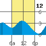Steamboat Slough tide chart for Saturday, March 12, 2022