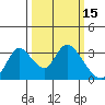 Steamboat Slough tide chart for Tuesday, March 15, 2022