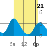 Steamboat Slough tide chart for Monday, March 21, 2022