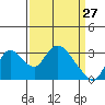 Steamboat Slough tide chart for Sunday, March 27, 2022