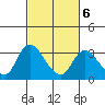 Steamboat Slough tide chart for Sunday, March 6, 2022