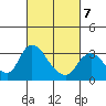 Steamboat Slough tide chart for Monday, March 7, 2022