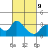 Steamboat Slough tide chart for Wednesday, March 9, 2022