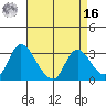 Steamboat Slough tide chart for Saturday, April 16, 2022