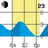 Steamboat Slough tide chart for Saturday, April 23, 2022