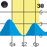 Steamboat Slough tide chart for Saturday, April 30, 2022