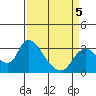 Steamboat Slough tide chart for Tuesday, April 5, 2022