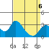 Steamboat Slough tide chart for Wednesday, April 6, 2022