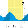 Steamboat Slough tide chart for Thursday, April 7, 2022